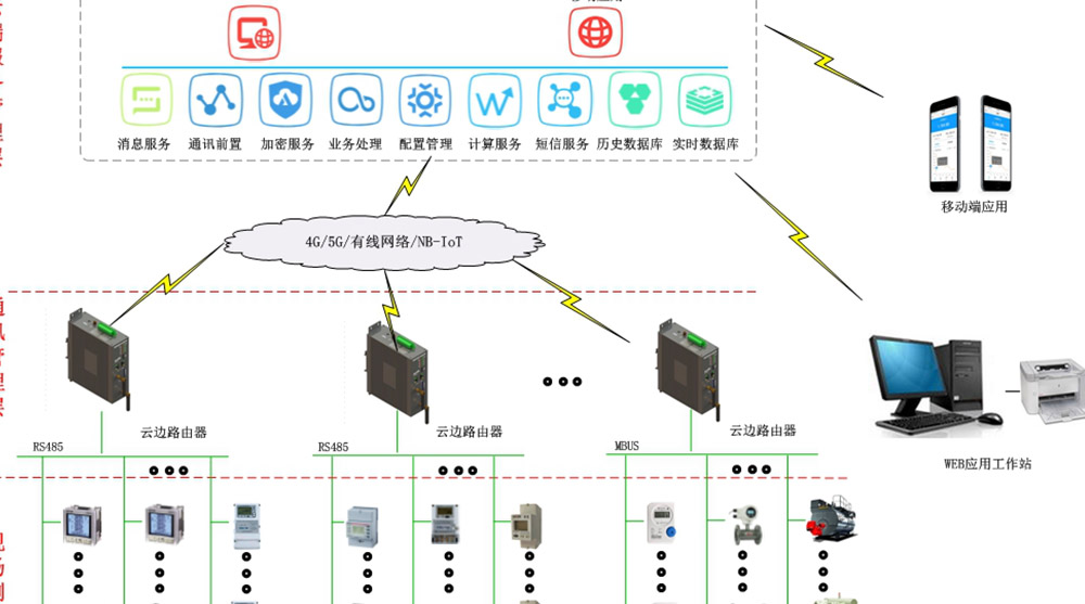 BG大游·(集团)视讯官方网站